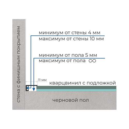 Фото Микроплинтус 11 мм Серый Телегрей 1 RAL 7045 эмаль (11х5х2500)